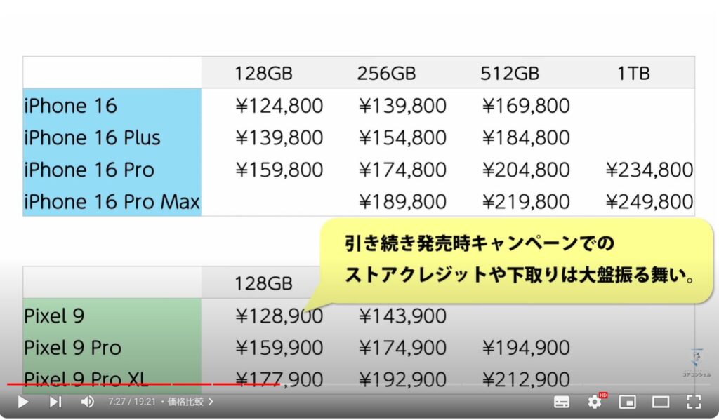 iPhone16シリース vs Pixel9シリーズ：価格比較