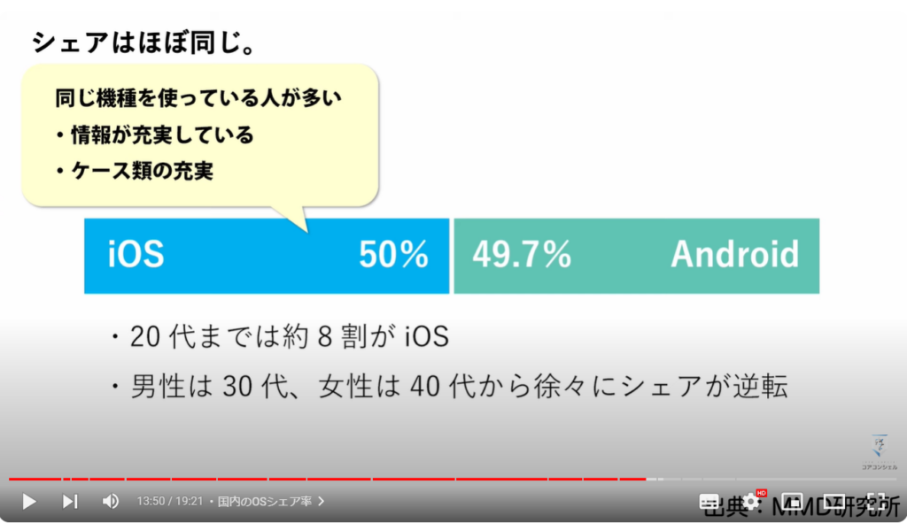 iPhone16シリース vs Pixel9シリーズ：国内のOSシェア率