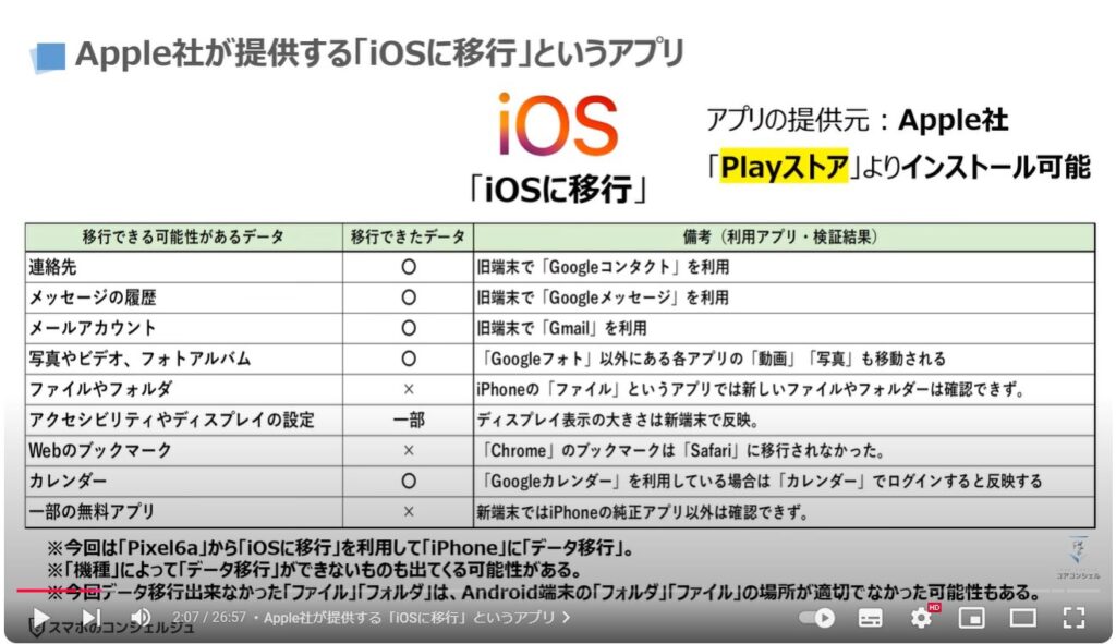 スマホのデータ移行（Android→iPhone）：Apple社が提供する「iOSに移行」というアプリ