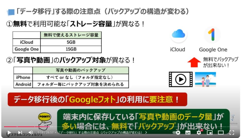 スマホのデータ移行（Android→iPhone）：「データ移行」する際の注意点（バックアップの構造が変わる）