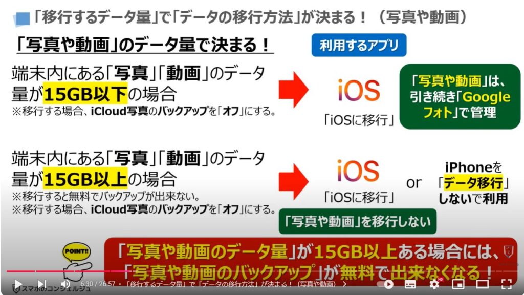 スマホのデータ移行（Android→iPhone）：「移行するデータ量」で「データの移行方法」が決まる！（写真や動画）