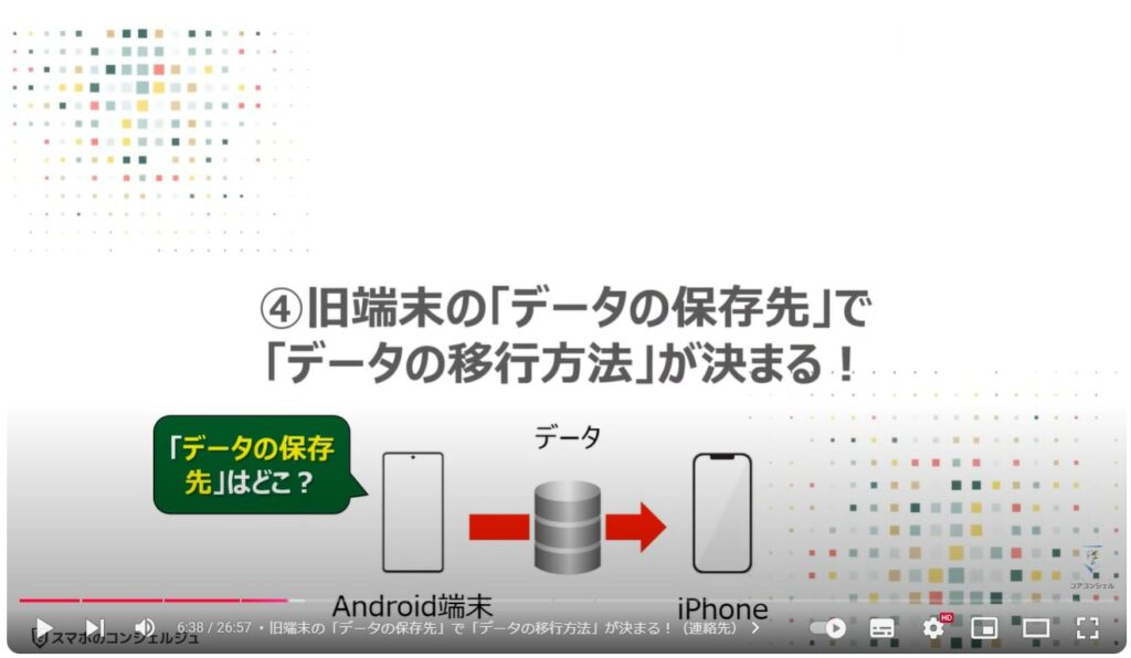 スマホのデータ移行（Android→iPhone）：④旧端末の「データの保存先」で「データの移行方法」が決まる！