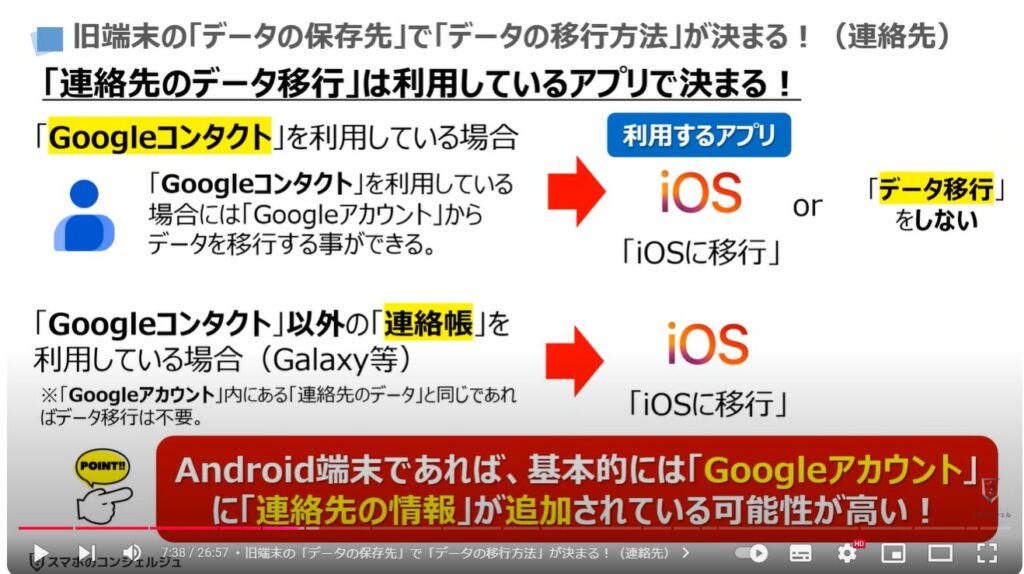 スマホのデータ移行（Android→iPhone）： 旧端末の「データの保存先」で「データの移行方法」が決まる！（連絡先）