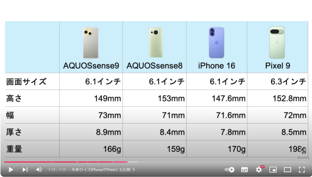 AQUOS sense 9：本体サイズiPhoneやPixelとも比較