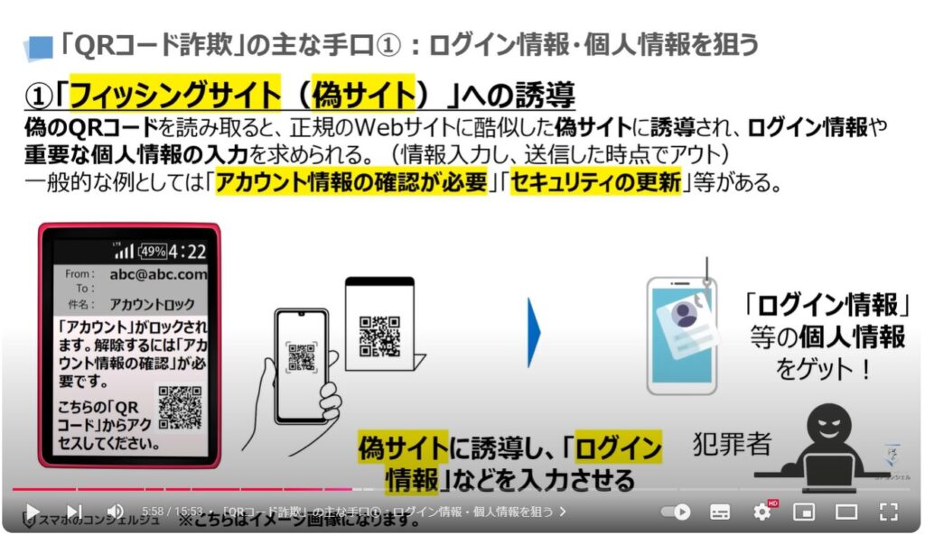QRコード詐欺の最新の手口：「QRコード詐欺」の主な手口①ログイン情報・個人情報を狙う