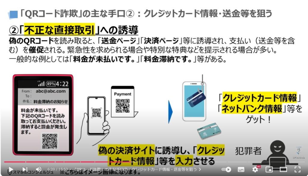 QRコード詐欺の最新の手口：「QRコード詐欺」の主な手口②クレジットカード情報・送金等を狙う