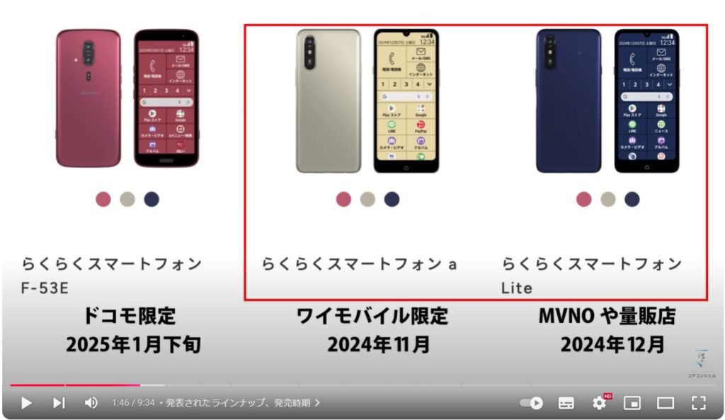 らくらくスマートフォン：発表されたラインナップ、発売時期