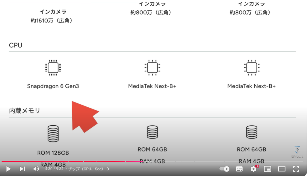 らくらくスマートフォン：チップ（CPU、Soc）