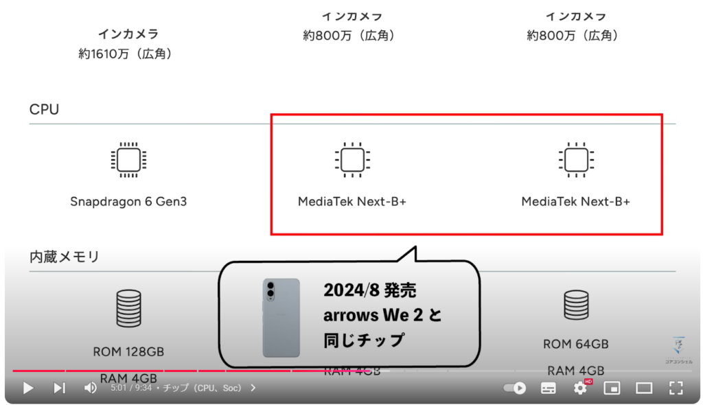 らくらくスマートフォン：チップ（CPU、Soc）