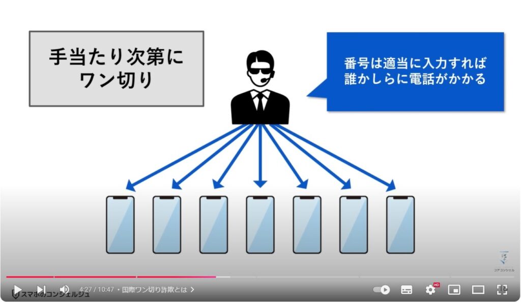 絶対に出てはいけない危険な電話番号：国際ワン切り詐欺とは