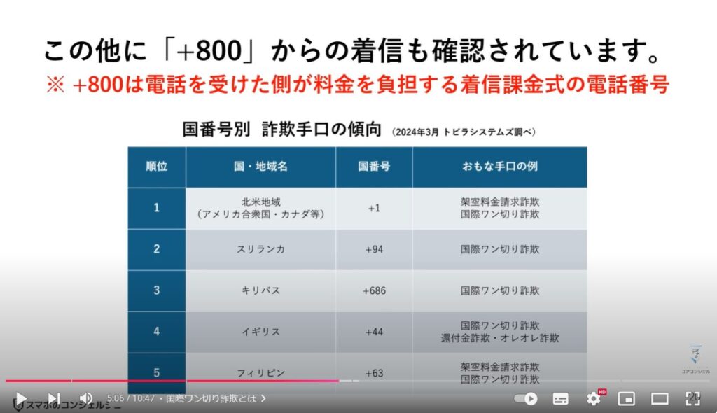 絶対に出てはいけない危険な電話番号：国際ワン切り詐欺とは