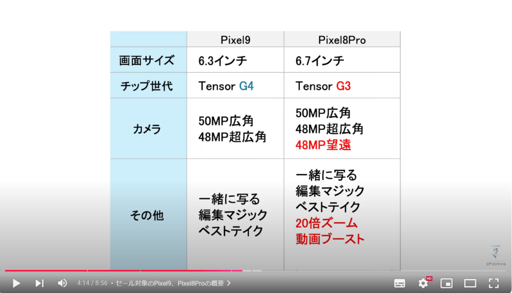 Goog;e Pixel9の買い時（ブラックフライデー）：ノーマルモデルが非常に買いづらい理由