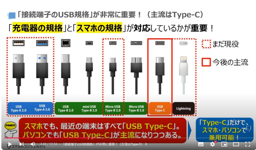 スマホの充電器の選び方：「接続端子のUSB規格」：「接続端子のUSB規格」が非常に重要！（主流はType-C）