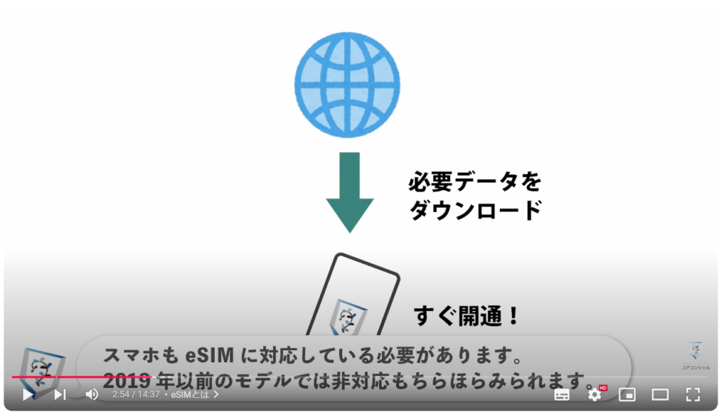 eSIMと物理SIMの違い：eSIMとは