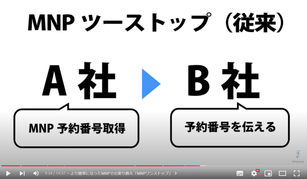 eSIMと物理SIMの違い：より簡単になったMNPでの乗り換え「MNPワンストップ」