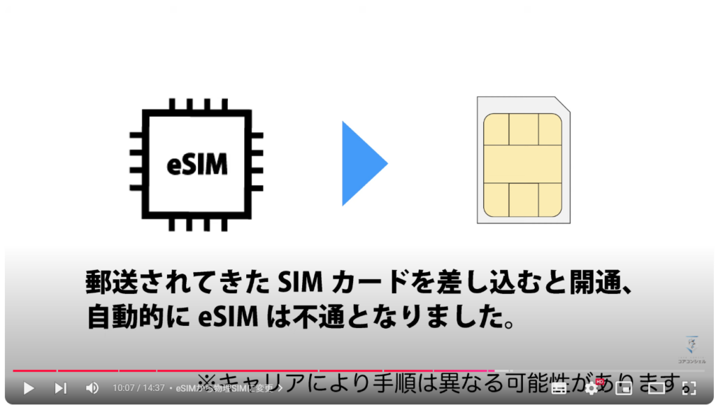 eSIMと物理SIMの違い：eSIMから物理SIMに変更