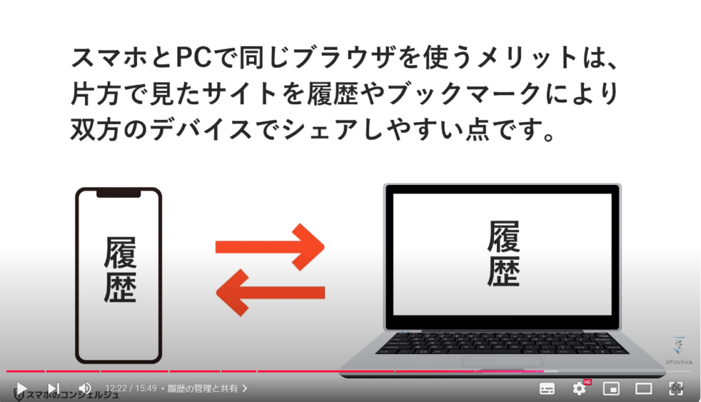 Chromeの使い方（パソコン）：履歴の管理と共有