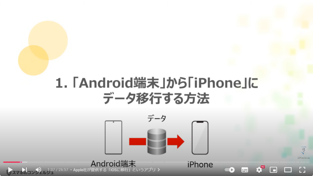 スマホのデータ移行（Android→iPhone）：「Android端末」から「iPhone」にデータ移行する方法