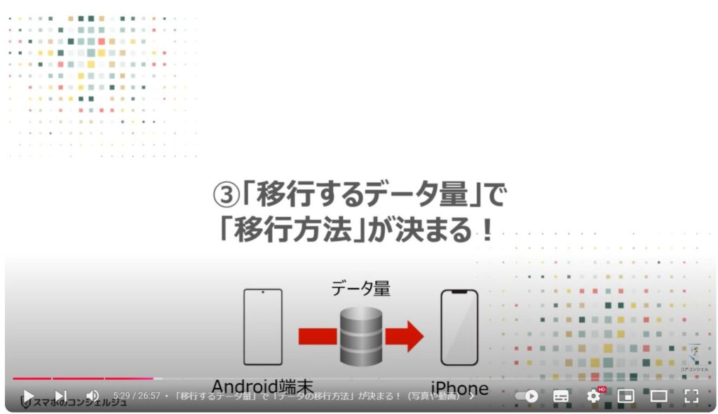 スマホのデータ移行（Android→iPhone）：③「移行するデータ量」で「移行方法」が決まる！