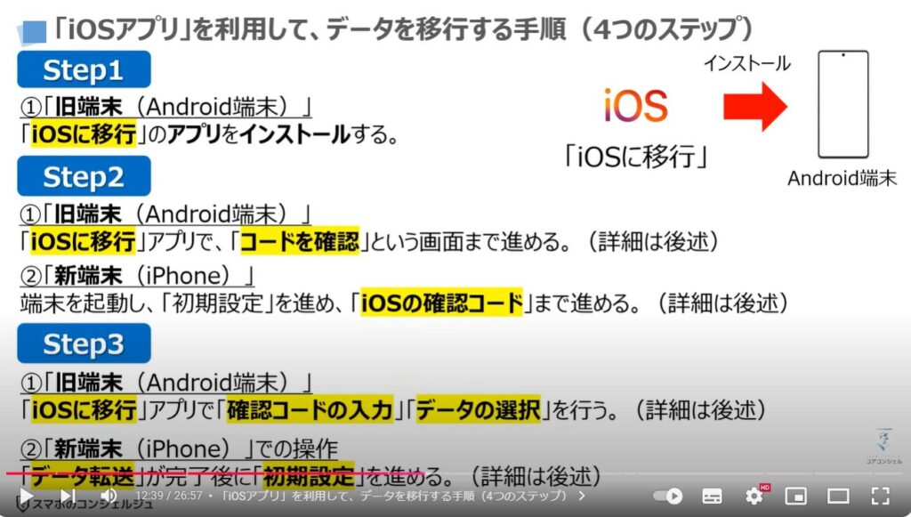 スマホのデータ移行（Android→iPhone）：「iOSアプリ」を利用して、データを移行する手順（4つのステップ）