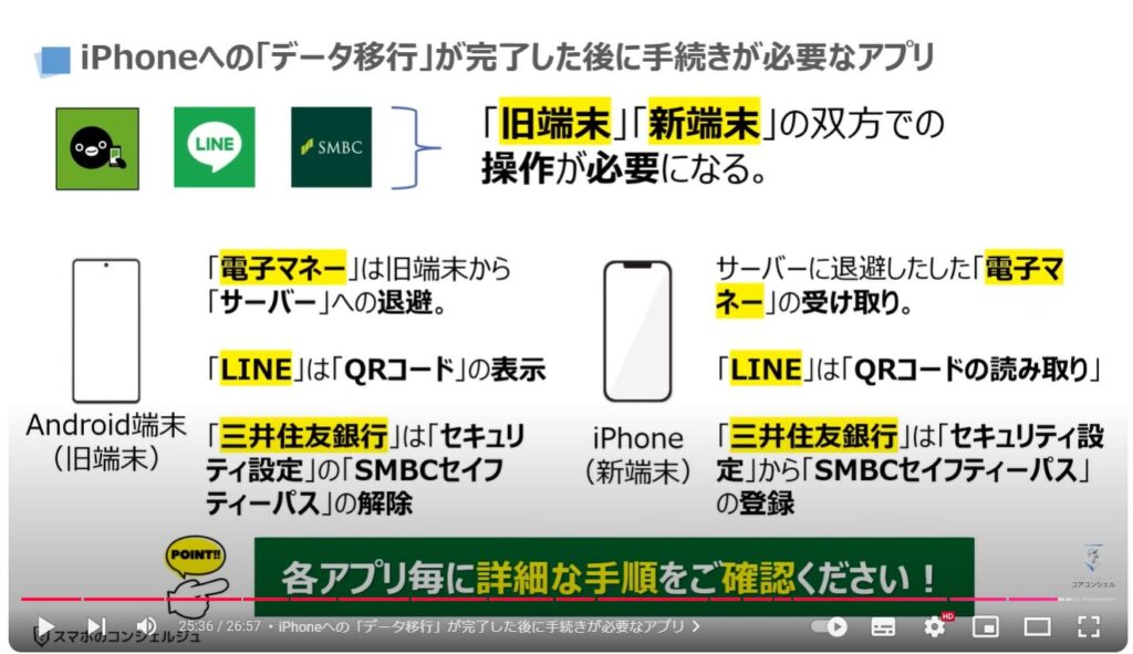 スマホのデータ移行（Android→iPhone）：iPhoneへの「データ移行」が完了した後に手続きが必要なアプリ