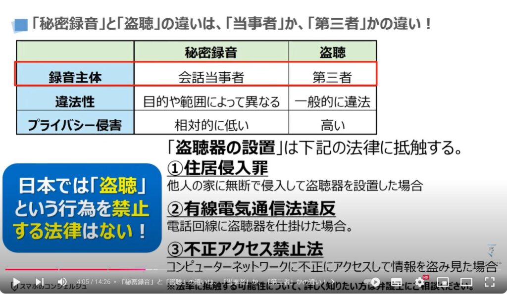 iPhoneの通話録音：「秘密録音」と「盗聴」の違いは、「当事者」か、「第三者」かの違い！