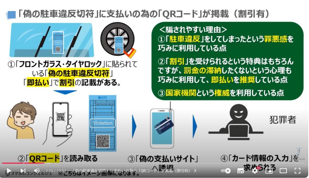 QRコード詐欺の最新の手口：「偽の駐車違反切符」に支払いの為の「QRコード」が掲載（割引有）