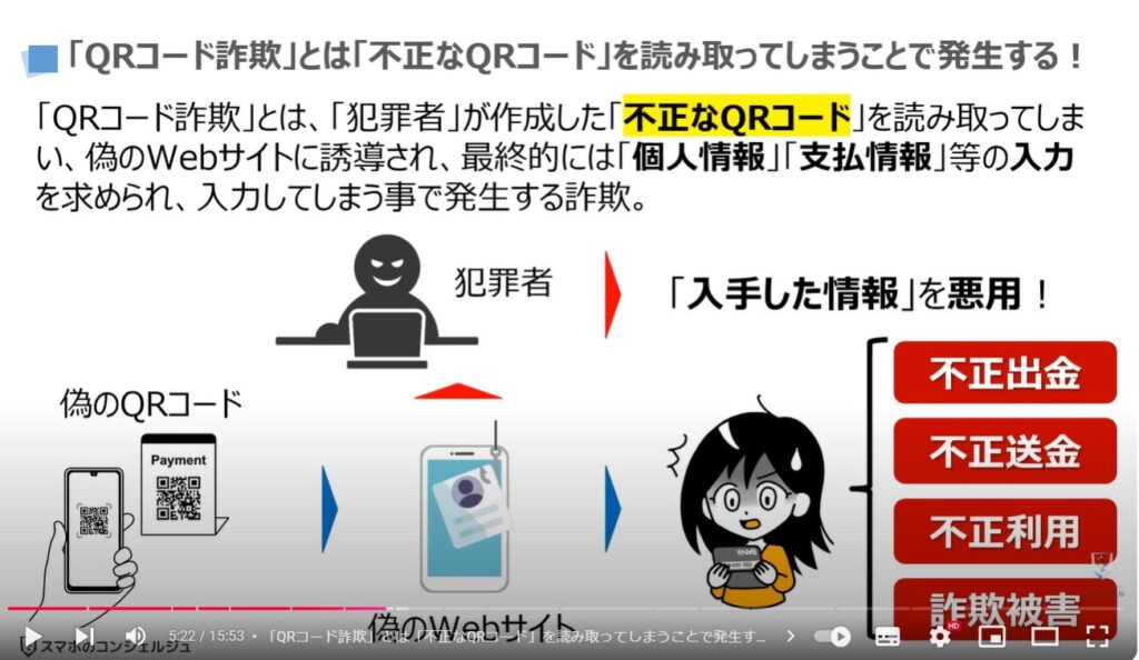 QRコード詐欺の最新の手口：「QRコード詐欺」とは「不正なQRコード」を読み取ってしまうことで発生する！