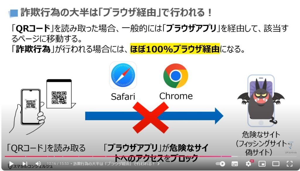 QRコード詐欺の最新の手口：詐欺行為の大半は「ブラウザ経由」で行われる！