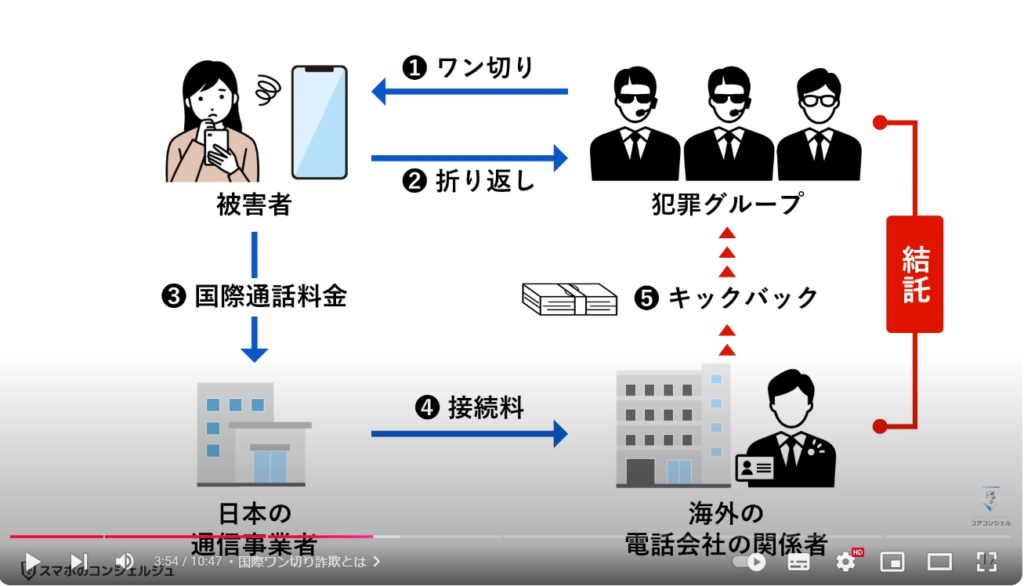 絶対に出てはいけない危険な電話番号：国際ワン切り詐欺とは