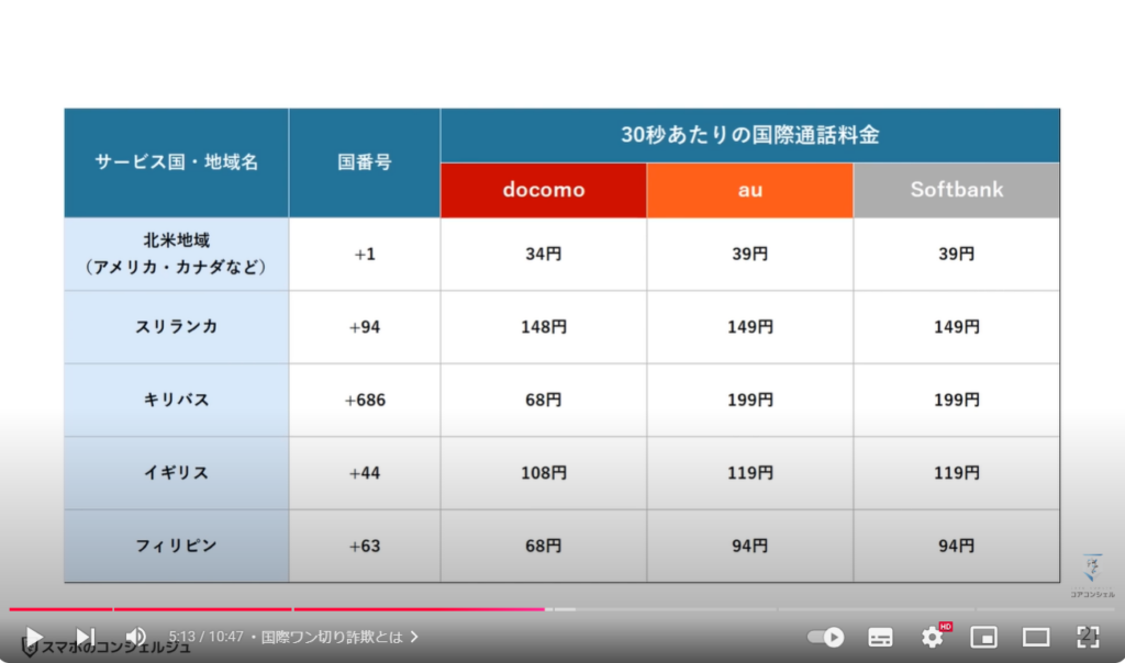 絶対に出てはいけない危険な電話番号：国際ワン切り詐欺とは