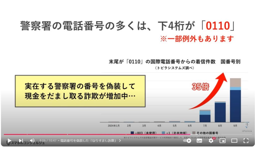 絶対に出てはいけない危険な電話番号：電話番号を偽装した「なりすまし詐欺」