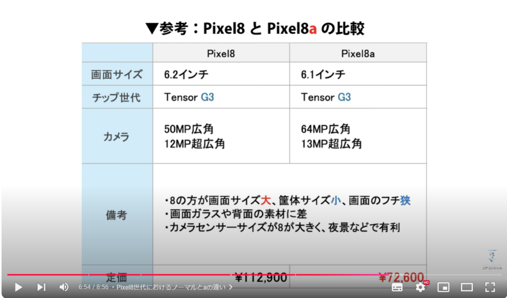 Goog;e Pixel9の買い時（ブラックフライデー）：Pixel8世代におけるノーマルとaの違い