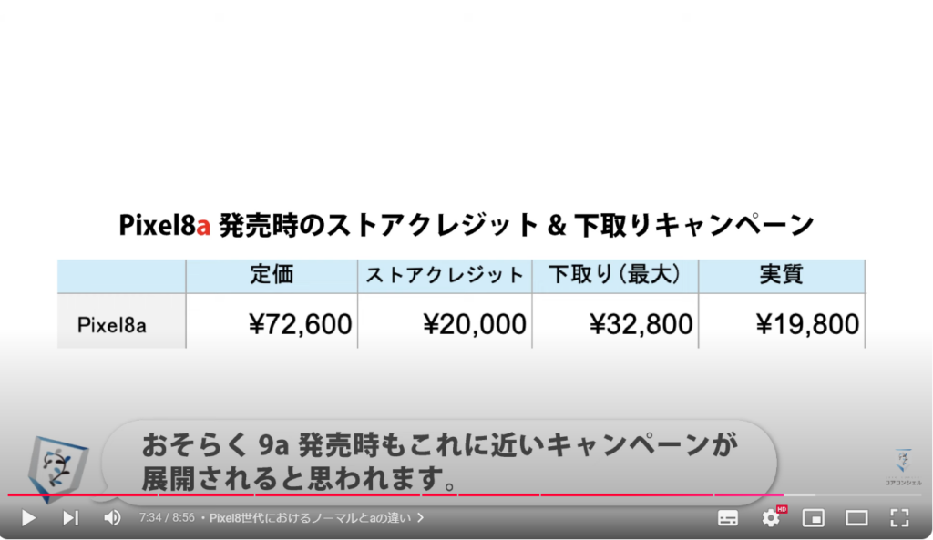 Goog;e Pixel9の買い時（ブラックフライデー）：Pixel8世代におけるノーマルとaの違い