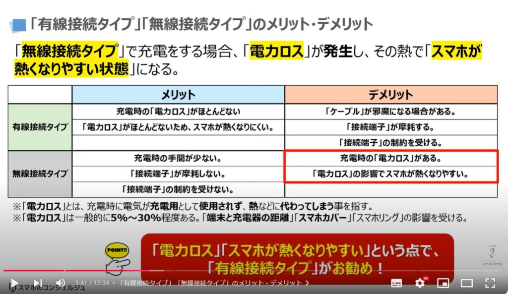 スマホの充電器の選び方：「有線接続タイプ」「無線接続タイプ」のメリット・デメリット