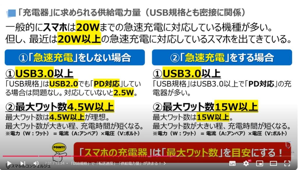 スマホの充電器の選び方：「接続端子のUSB規格」：「充電器」に求められる供給電力量（USB規格とも密接に関係）