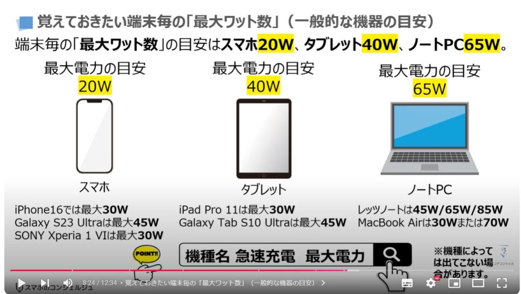 スマホの充電器の選び方：「接続端子のUSB規格」：覚えておきたい端末毎の「最大ワット数」（一般的な機器の目安）