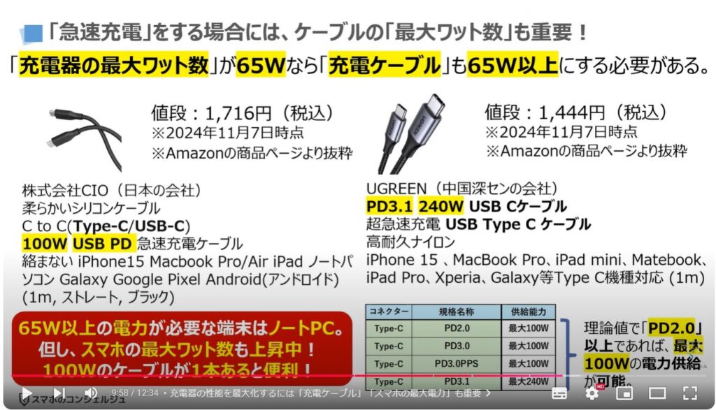 スマホの充電器の選び方：「接続端子のUSB規格」：「急速充電」をする場合には、ケーブルの「最大ワット数」も重要！