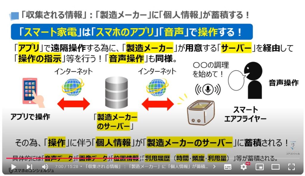 身近な家電製品が危険：「収集される情報」「製造メーカー」に「個人情報」が蓄積する！