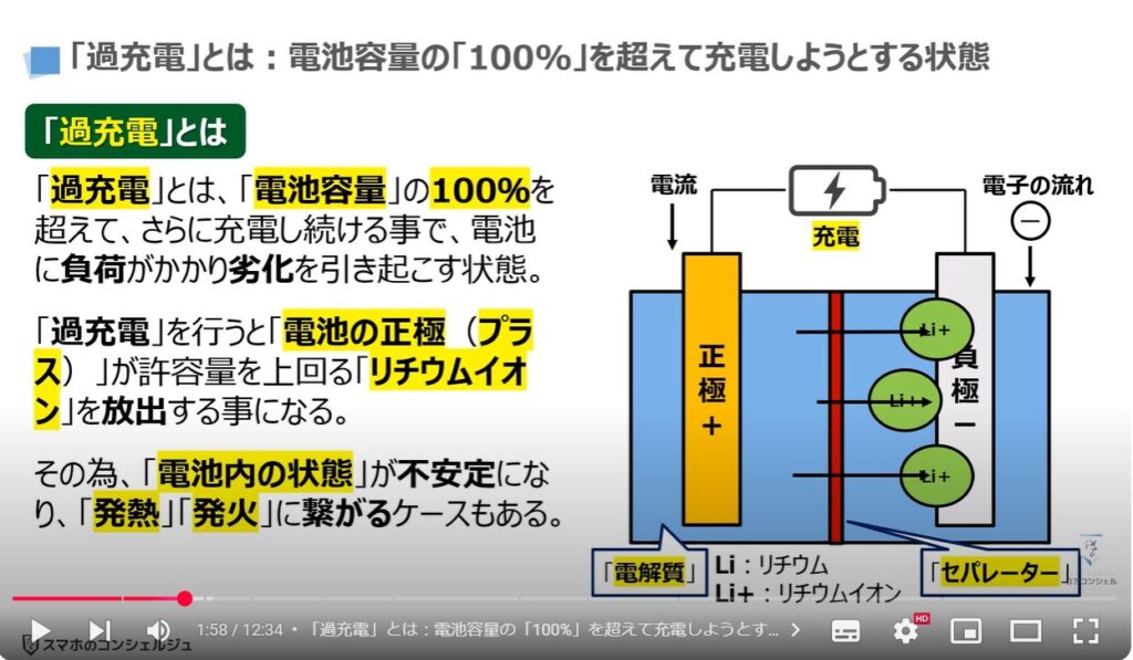 バッテリー充電の正しい方法：「過充電」とは：電池容量の「100%」を超えて充電しようとする状態