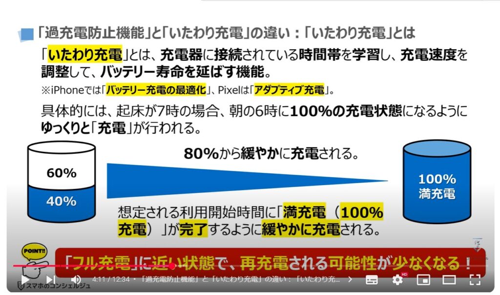 バッテリー充電の正しい方法：「過充電防止機能」と「いたわり充電」の違い：「いたわり充電」とは