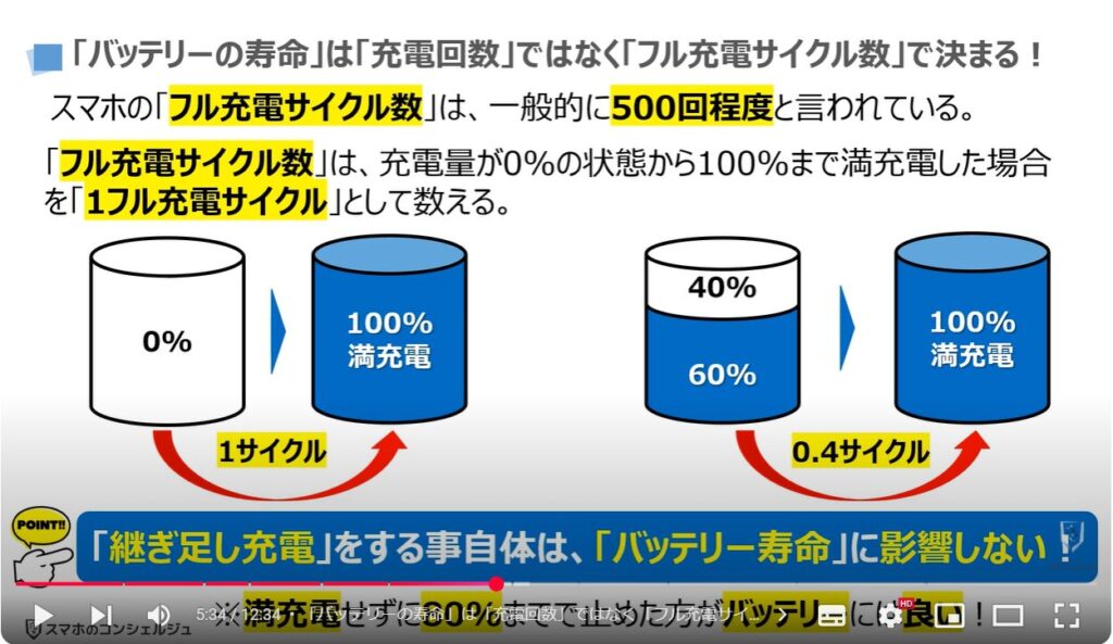 バッテリー充電の正しい方法：「バッテリーの寿命」は「充電回数」ではなく「フル充電サイクル数」で決まる！