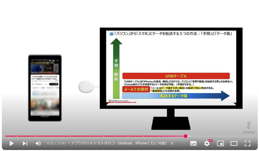 スマホ画面をテレビに映す方法：アプリからキャストを行う（Android、iPhoneともに可能）