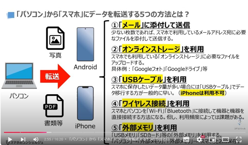 パソコンからスマホにデータ転送：パソコンからスマホに「データ」を転送する5つの方法