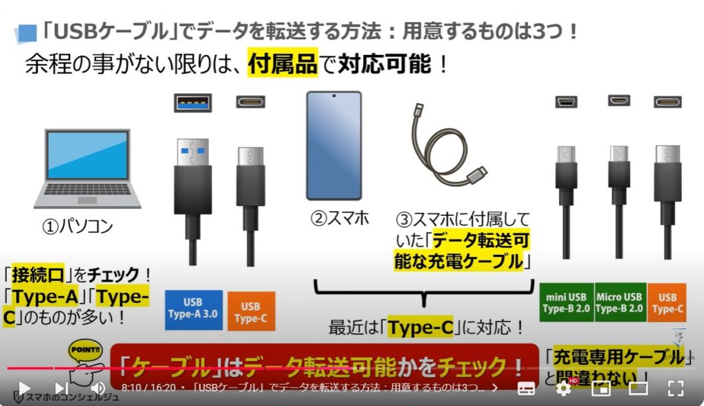 パソコンからスマホにデータ転送：「USBケーブル」でデータを転送する方法：用意するものは3つ！