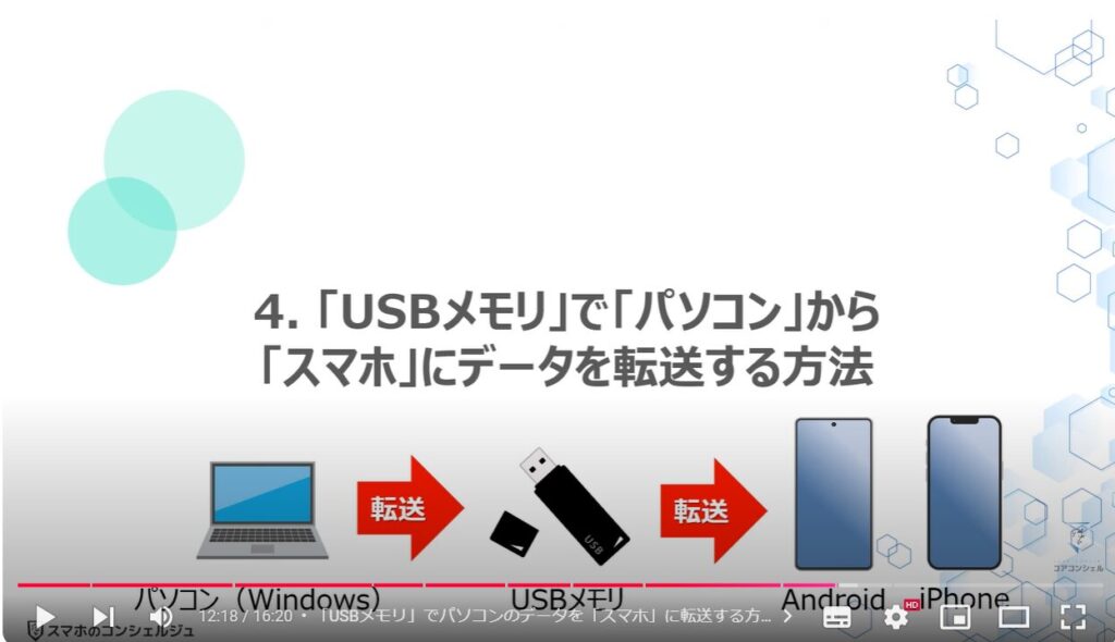 パソコンからスマホにデータ転送：「USBメモリ」で「パソコン」から「スマホ」にデータを転送する方法