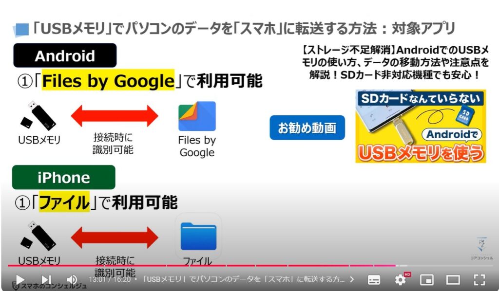 パソコンからスマホにデータ転送：「USBメモリ」でパソコンのデータを「スマホ」に転送する方法：利用するアプリ