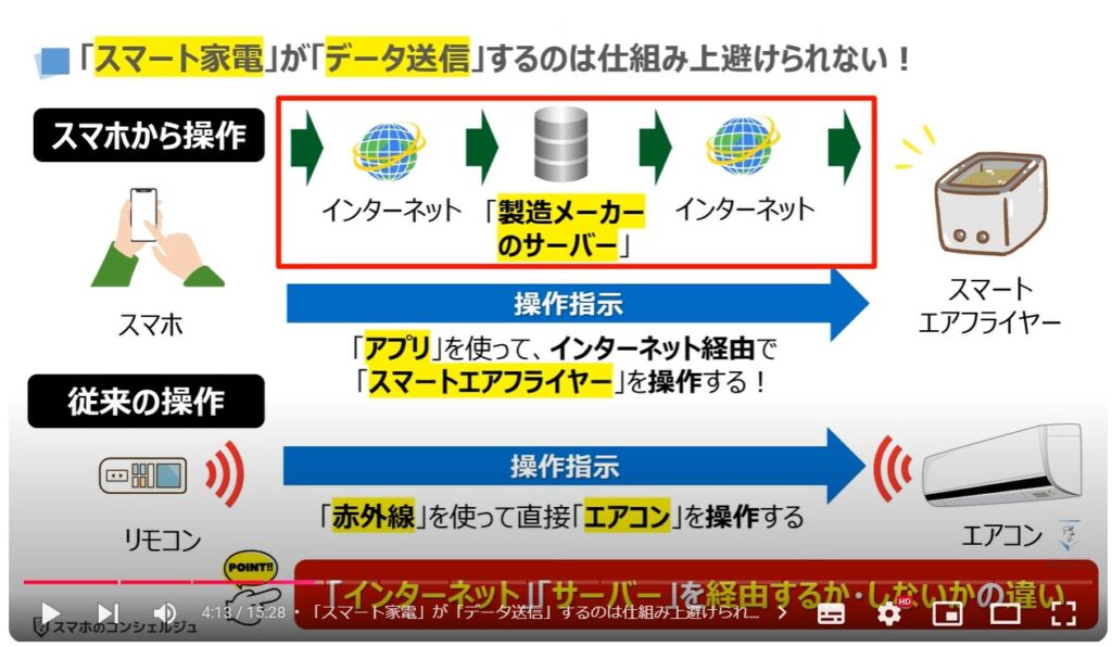 身近な家電製品が危険：「スマート家電」が「データ送信」するのは仕組み上避けられない！