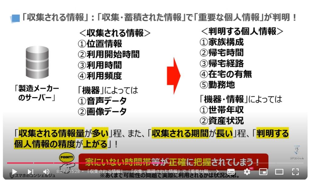 身近な家電製品が危険：「収集される情報」「収集・蓄積された情報」で「重要な個人情報」が判明！