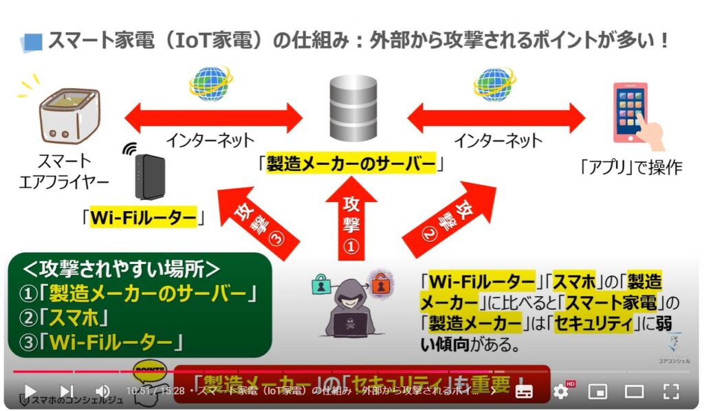 身近な家電製品が危険：スマート家電（IoT家電）の仕組み「外部から攻撃されるポイントが多い」